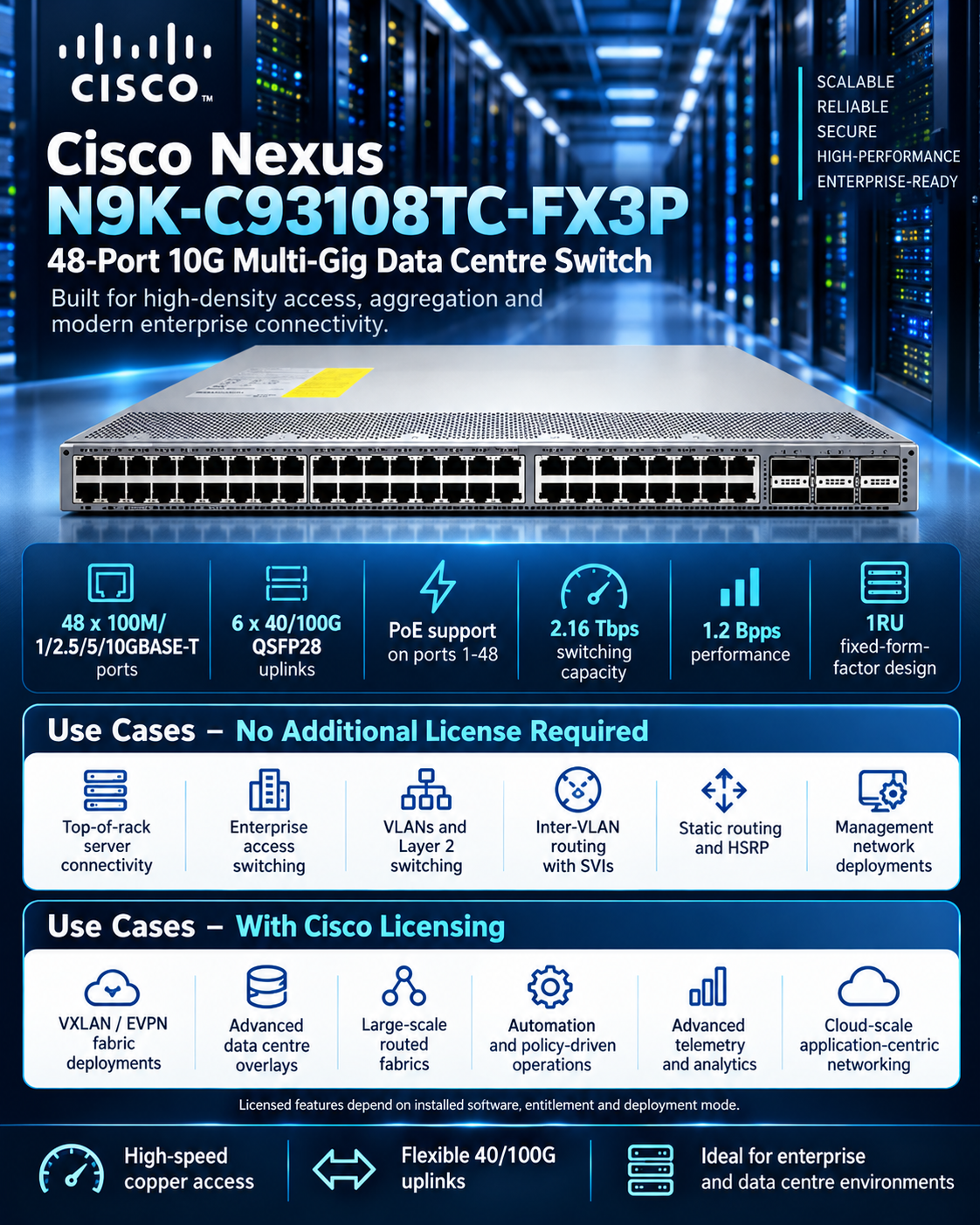 Cisco Nexus N9K-C93108TC-FX3P 48-Port 10GB-New