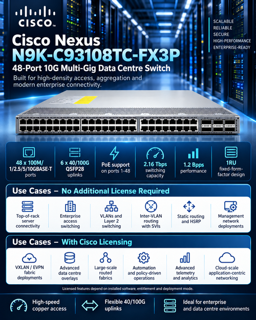Cisco Nexus N9K-C93108TC-FX3P 48-Port 10GB-New